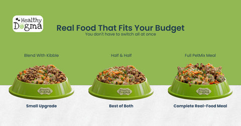 Healthy Dogma graphic showing three budget-friendly ways to feed PetMix: a 'Small Upgrade' blended with kibble, a 'Best of Both' half-and-half bowl, and a 'Complete Real-Food Meal